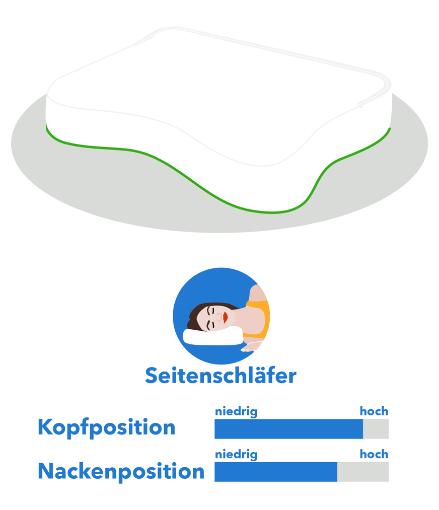 Blackroll Kissen Erfahrungen Position 3